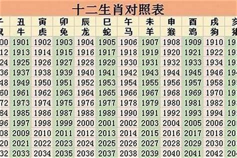 1998 生肖|1998 年出生属什么生肖